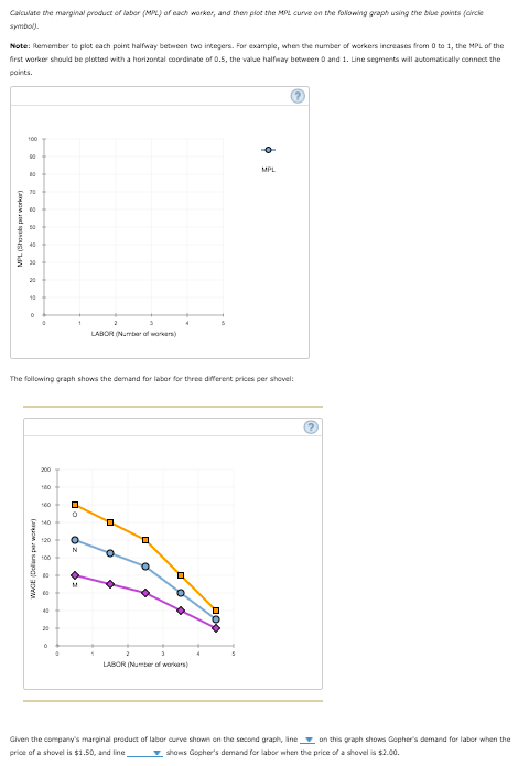 Calculate the marginal product of labor (MPL) of cach warker, and then plot the MPL curve on the fallowing graph using the biue points (dircle
symbol).
Note: Remember to plot each point halfway between two integers. For exampie, when the number of workers increases from O to 1, the MPL of the
first worker should be plotted with a horizontal coordinate of 0.5, the value halfway between O and 1. Line segments will automatically connect the
points,
100
MPL
20
10
LABOR (Number of worar)
The following graph shows the demand for labor for three different prices per shovel:
200
100
100
140
120
100
20
LABOR (Number of workars)
Given the company's marginal product of labor curve shown on the second graph, line v on this graph shows Gopher's demand for labor when the
price of a shovel is $1.50, and line
v shows Gopher's demand for labor when the price of a shovel is $2.00.
Oz
(auon d ngl aoYM
MPL (Shovets par workar)
