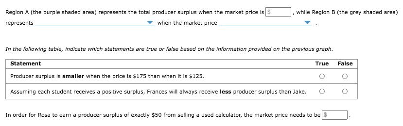 Region A (the purple shaded area) represents the total producer surplus when the market price is $
while Region B (the grey shaded area)
represents
when the market price
In the following table, indicate which statements are true or false based on the information provided on the previous graph.
Statement
True
False
Producer surplus is smaller when the price is $175 than when it is $125.
Assuming each student receives a positive surplus, Frances will always receive less producer surplus than Jake.
In order for Rosa to earn a producer surplus of exactly $50 from selling a used calculator, the market price needs to be $
