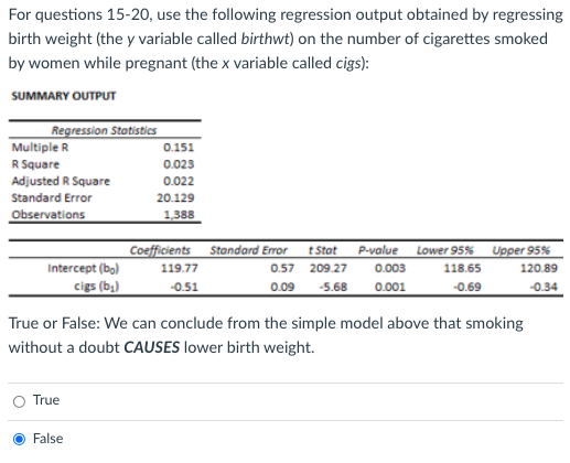 For questions 15-20, use the following regression output obtained by regressing
birth weight (the y variable called birthwt) on the number of cigarettes smoked
by women while pregnant (the x variable called cigs):
SUMMARY OUTPUT
Regression Statistics
Multiple R
R Square
0.151
0.023
Adjusted R Square
0.022
Standard Error
20.129
Observations
1,388
Coefficients Standard Error tStat P-value
Upper 95%
Lower 95%
Intercept (bo)
119.77
0.57 209.27
0.003
118.65
120.89
cigs (b,)
-0.51
0.09
-5.68
0.001
-0.69
-0.34
True or False: We can conclude from the simple model above that smoking
without a doubt CAUSES lower birth weight.
O True
False
