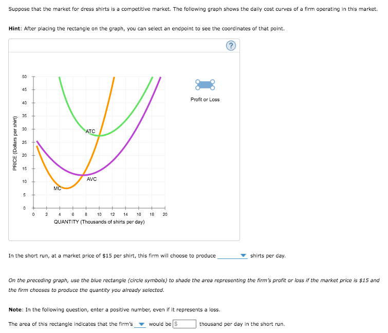 Suppose that the market for dress shirts is a competitive market. The following graph shows the daily cost curves of a firm operating in this market.
Hint: After placing the rectangle on the graph, you can select an endpoint to see the coordinates of that point.
50
45
Profit or Loss
40
35
30
ATC
25
20
15
AVC
10
MC
4
10
12
14
16
18
20
QUANTITY (Thousands of shirts per day)
In the short run, at a market price of $15 per shirt, this firm will choose to produce
shirts per day.
On the preceding graph, use the blue rectangle (circle symbols) to shade the area representing the firm's profit or loss if the market price is $15 and
the firm chooses to produce the quantity you already selected.
Note: In the following question, enter a positive number, even if it represents a loss.
The area of this rectangle indicates that the firm's
would be $
thousand per day in the short run.
PRICE (Dollars per shirt)
