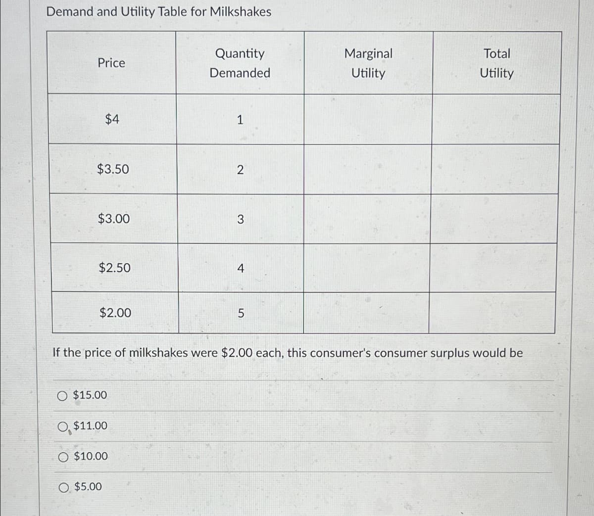 Demand and Utility Table for Milkshakes
Price
Quantity
Marginal
Total
Demanded
Utility
Utility
$4
1
$3.50
2
$3.00
3
$2.50
$2.00
4
5
If the price of milkshakes were $2.00 each, this consumer's consumer surplus would be
$15.00
O, $11.00
O $10.00
$5.00
