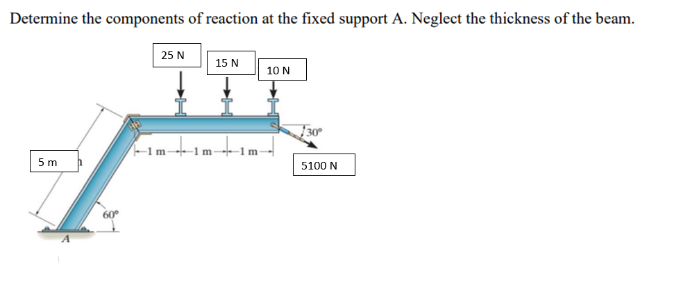 Determine the components of reaction at the fixed support A. Neglect the thickness of the beam.
25 N
15 N
10 N
1 30°
1 m--1 m
1 m
5 m
5100 N
60°
