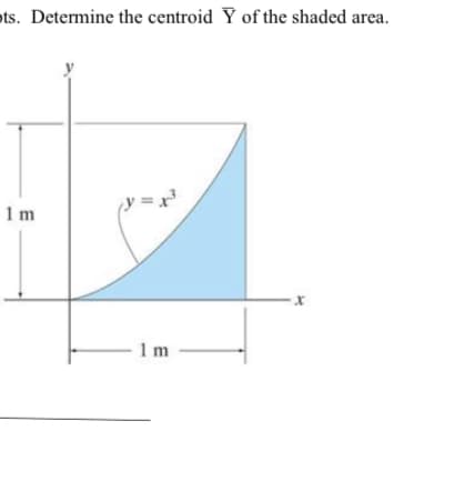 ts. Determine the centroid Y of the shaded area.
1m
(y=x³
-1m
X