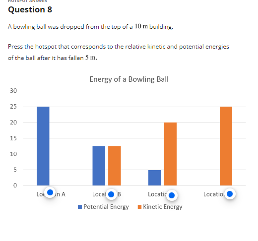 Question 8
A bowling ball was dropped from the top of a 10 m building.
Press the hotspot that corresponds to the relative kinetic and potential energies
of the ball after it has fallen 5 m.
30
25
20
15
10
5
0
Lo
un A
Energy of a Bowling Ball
Locat
Locatic
Potential Energy Kinetic Energy
Locatio