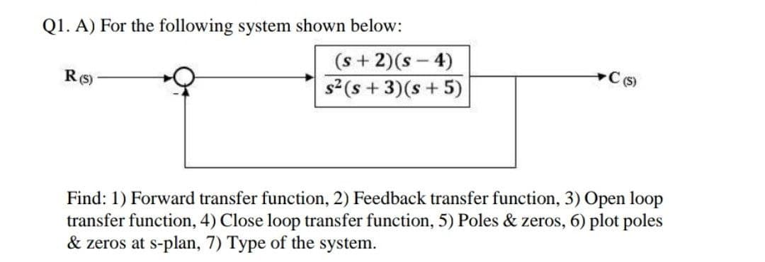 Q1. A) For the following system shown below:
(s + 2)(s - 4)
s2(s + 3)(s + 5)
Find: 1) Forward transfer function, 2) Feedback transfer function, 3) Open loop
transfer function, 4) Close loop transfer function, 5) Poles & zeros, 6) plot poles
& zeros at s-plan, 7) Type of the system.

