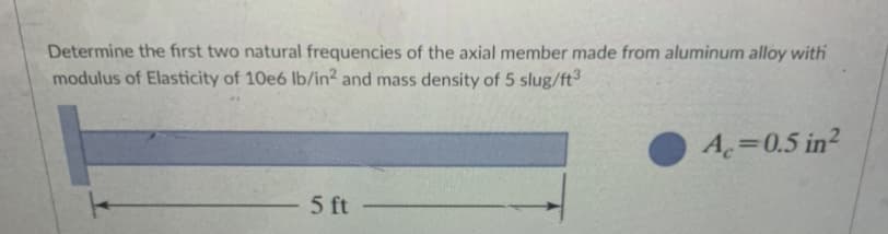 Determine the first two natural frequencies of the axial member made from aluminum alloy with
modulus of Elasticity of 10e6 Ib/in² and mass density of 5 slug/ft
A =0.5 in?
5 ft
