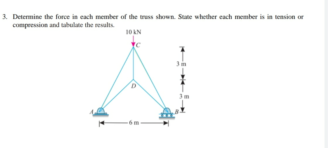 3. Determine the force in each member of the truss shown. State whether each member is in tension or
compression and tabulate the results.
10 kN
3 m
D
3 m
6 m
