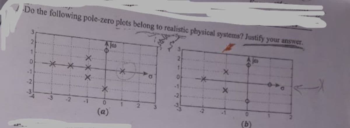 Do the following pole-zero plots belong to realistic physical systems? Justify your answer.
21
2.
-1
-1
-2
2.
(a)
(b)
