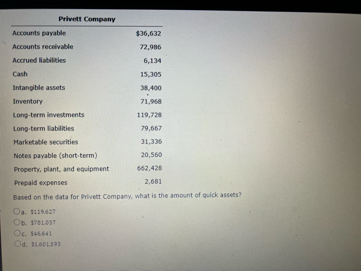 Privett Company
Accounts payable
Accounts receivable
Accrued liabilities
Cash
$36,632
72,986
6,134
15,305
38,400
71,968
119,728
79,667
31,336
20,560
662,428
2,681
Based on the data for Privett Company, what is the amount of quick assets?
Oa. $119,627
Ob. $781,037
Oc. $46,641
Od. $1,601,593
Intangible assets
Inventory
Long-term investments
Long-term liabilities
Marketable securities
Notes payable (short-term)
Property, plant, and equipment
Prepaid expenses