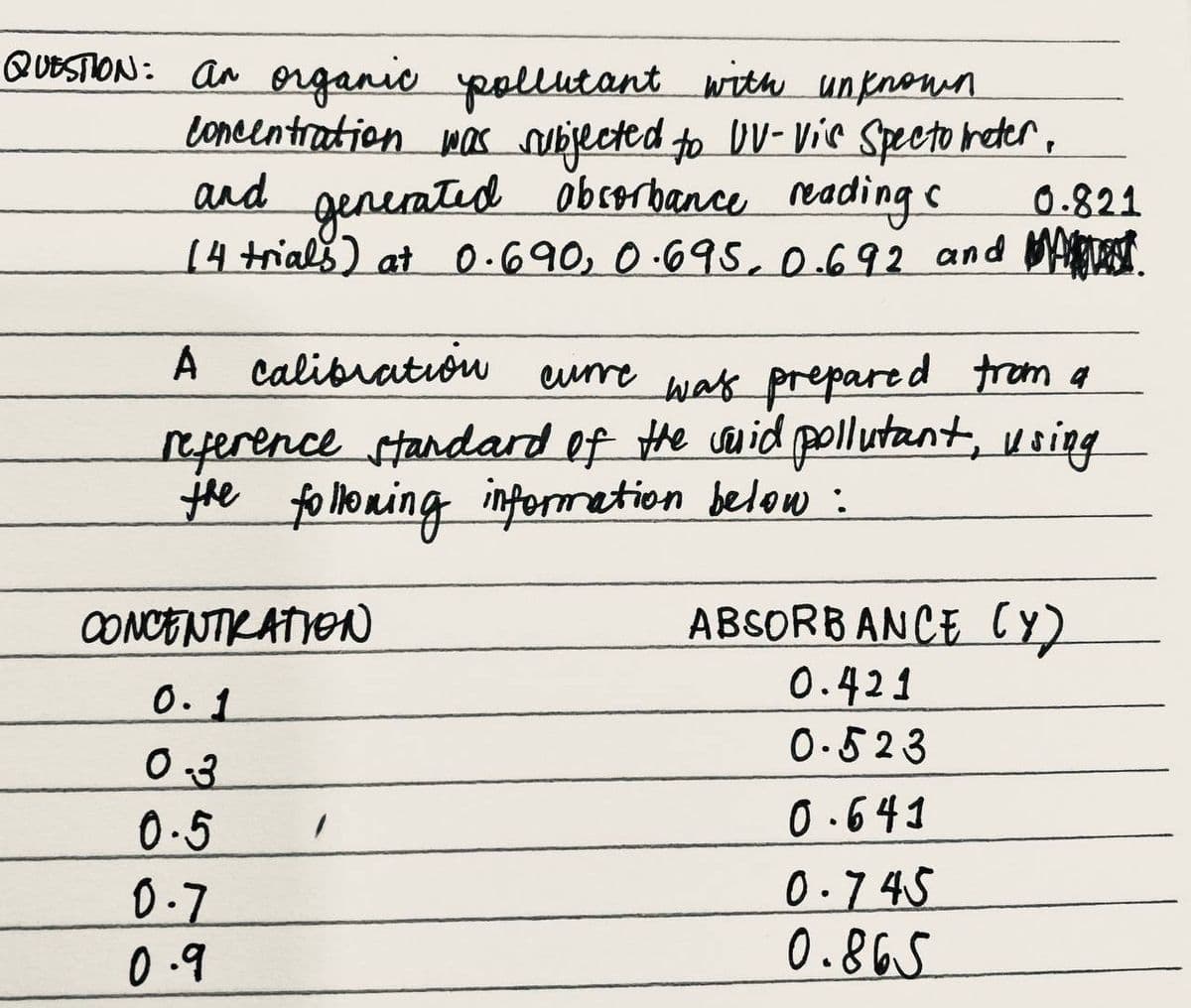 QUESTION: an organic pollutant with unknown
concentration was subjected to UV-vis Specto meter,
and generated absorbance reading &
0.821
(4 trials) at 0.690, 0.695, 0.692 and
A calibration curre was prepared from a
reference standard of the susid pollutant, using
the following information below :
CONCENTRATION
ABSORBANCE (Y)
0.421
0.1
0.523
0-3
0-5
0.641
0.7
0.745
0.9
0.865