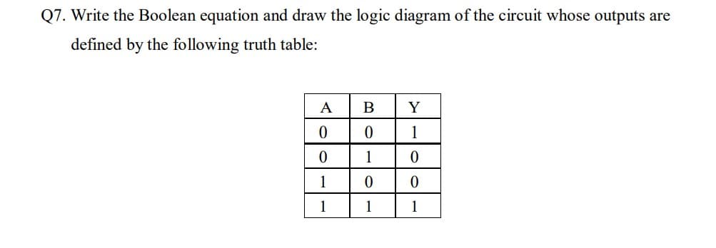 Q7. Write the Boolean equation and draw the logic diagram of the circuit whose outputs are
defined by the following truth table:
A
B
Y
1
1
1
1
1
1
