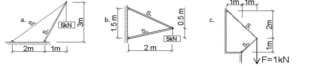 x1m,1m
а.
с.
5kN
5kN
2m
1m
2 m
F=1kN
