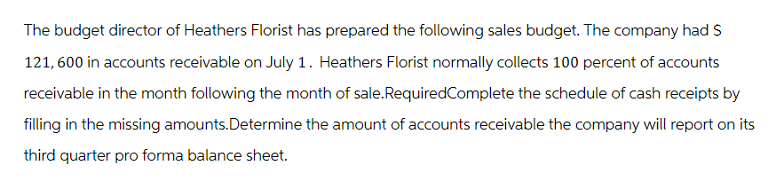 The budget director of Heathers Florist has prepared the following sales budget. The company had $
121,600 in accounts receivable on July 1. Heathers Florist normally collects 100 percent of accounts
receivable in the month following the month of sale.Required Complete the schedule of cash receipts by
filling in the missing amounts.Determine the amount of accounts receivable the company will report on its
third quarter pro forma balance sheet.