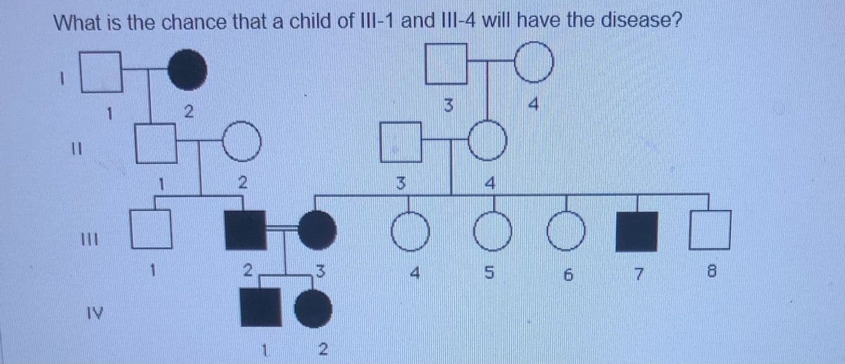 What is the chance that a child of III-1 and IlI-4 will have the disease?
3
4
13
4
II
1
4
5
9.
6 7
8.
IV
1.
| 2
2.

