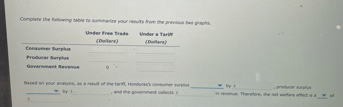 Complete the following table to summarize your results from the previous two graphs.
Under Free Trade
Under a Tariff
(Dollars)
(Dollars)
Consumer Surplus
Producer Surplus
Government Revenue
Based on your analysis, as a result of the tariff, Honduras's consumer surplus
by $
, producer surplus
in revenue. Therefore, the net welfare effect is a
by $
, and the government collects $
of
24
