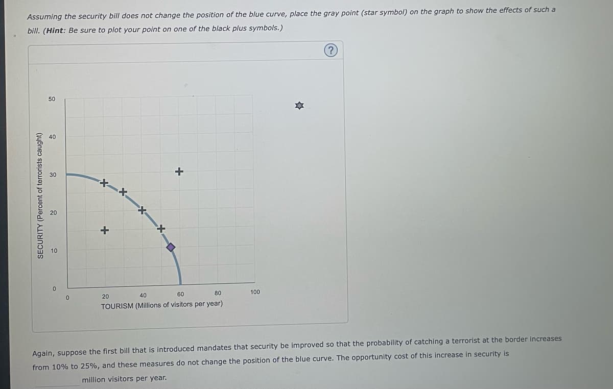 Assuming the security bill does not change the position of the blue curve, place the gray point (star symbol) on the graph to show the effects of such a
bill. (Hint: Be sure to plot your point on one of the black plus symbols.)
SECURITY (Percent of terrorists caught)
50
9
30
0
0
+
X
20
+
40
60
80
TOURISM (Millions of visitors per year)
100
(?)
Again, suppose the first bill that is introduced mandates that security be improved so that the probability of catching a terrorist at the border increases
from 10% to 25%, and these measures do not change the position of the blue curve. The opportunity cost of this increase in security is
million visitors per year.
