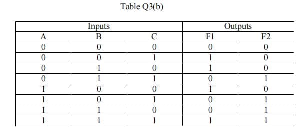 Table Q3(b)
Inputs
Outputs
A
C
F1
F2
1
1
1
1
1
1
1
1
1
1
1
1
1
1
1
1
1
1
1
1
