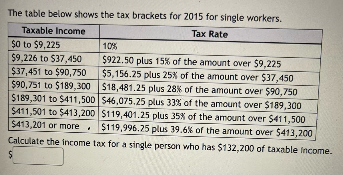 The table below shows the tax brackets for 2015 for single workers.
Taxable Income
Tax Rate
$0 to $9,225
$9,226 to $37,450
$37,451 to $90,750
$90,751 to $189,300 $18,481.25 plus 28% of the amount over $90,750
$189,301 to $411,500 $46,075.25 plus 33% of the amount over $189,300
$411,501 to $413,200 $119,401.25 plus 35% of the amount over $411,500
10%
$922.50 plus 15% of the amount over $9,225
$5,156.25 plus 25% of the amount over $37,450
$413,201 or more
$119,996.25 plus 39.6% of the amount over $413,200
Calculate the income tax for a single person who has $132,200 of taxable income.
