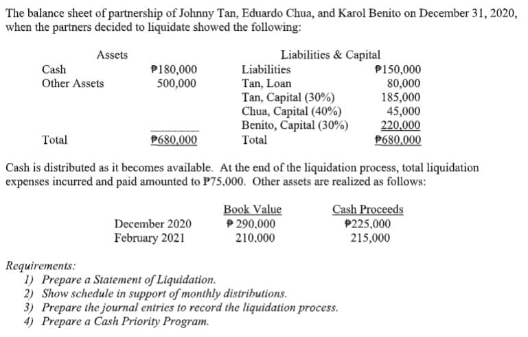 The balance sheet of partnership of Johnny Tan, Eduardo Chua, and Karol Benito on December 31, 2020,
when the partners decided to liquidate showed the following:
Assets
Liabilities & Capital
Cash
Liabilities
P180,000
500,000
Tan, Loan
Tan, Capital (30%)
Chua, Capital (40%)
Benito, Capital (30%)
Total
P150,000
80,000
185,000
45,000
220,000
P680,000
Other Assets
Total
P680,000
Cash is distributed as it becomes available. At the end of the liquidation process, total liquidation
expenses incurred and paid amounted to P75,000. Other assets are realized as follows:
Cash Proceeds
Book Value
P 290,000
December 2020
P225,000
215,000
February 2021
210.000
Requirements:
1) Prepare a Statement of Liquidation.
2) Show schedule in support of monthly distributions.
3) Prepare the journal entries to record the liquidation process.
4) Prepare a Cash Priority Program.
