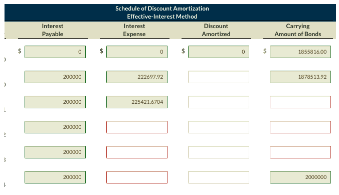 Schedule of Discount Amortization
Effective-Interest Method
Interest
Interest
Discount
Carrying
Amount of Bonds
Payable
Expense
Amortized
$4
2$
2$
1855816.00
200000
222697.92
1878513.92
200000
225421.6704
200000
200000
200000
2000000
%24
%24
