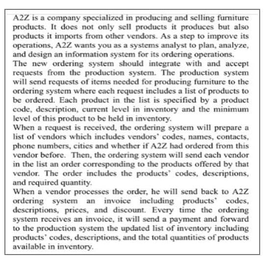 A2Z is a company specialized in producing and selling furniture
products. It does not only sell products it produces but also
products it imports from other vendors. As a step to improve its
operations, A2Z wants you as a systems analyst to plan, analyze,
and design an information system for its ordering operations.
The new ordering system should integrate with and accept
requests from the production system. The production system
will send requests of items needed for producing furniture to the
ordering system where each request includes a list of products to
be ordered. Each product in the list is specified by a product
code, description, current level in inventory and the minimum
level of this product to be held in inventory.
When a request is received, the ordering system will prepare a
list of vendors which includes vendors' codes, names, contacts,
phone numbers, cities and whether if A2Z had ordered from this
vendor before. Then, the ordering system will send each vendor
in the list an order corresponding to the products offered by that
vendor. The order includes the products' codes, descriptions,
and required quantity.
When a vendor processes the order, he will send back to A2Z
ordering system an invoice including products' codes,
descriptions, prices, and discount. Every time the ordering
system receives an invoice, it will send a payment and forward
to the production system the updated list of inventory including
products' codes, descriptions, and the total quantities of products
available in inventory.