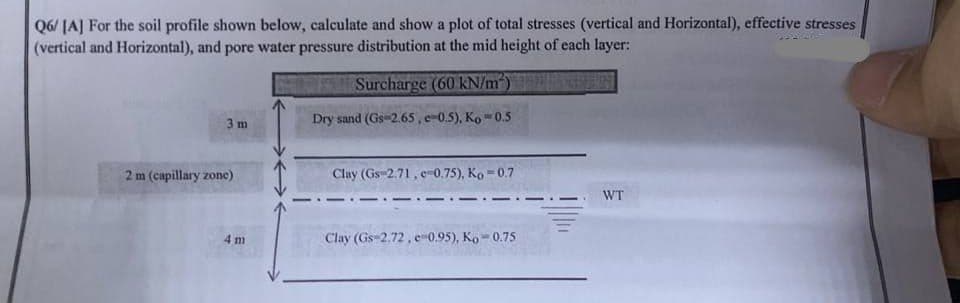 Q6/ [A] For the soil profile shown below, calculate and show a plot of total stresses (vertical and Horizontal), effective stresses
(vertical and Horizontal), and pore water pressure distribution at the mid height of each layer:
Surcharge (60 kN/m²)
Dry sand (Gs-2.65, e-0.5), Ko 0.5
3 m
2 m (capillary zone)
4 m
Clay (Gs-2.71, e-0.75), Ko -0.7
Clay (Gs-2.72, e-0.95), Ko-0.75
WT