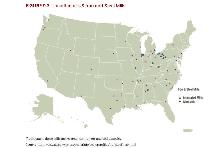 FIGURE 9.3 Location of US Iron and Steel Mills
Iron & Steel Mills
A Integrated Mills
• Mini Mills
Traditionally these mills are located near iron ore and coal deposits.
Source: http://www.epa.gov/sectors/sectorinfo/sectorprofiles/ironsteel/map.html
