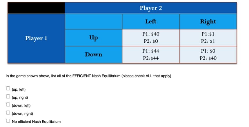 Player 2
Left
P1: $40
Player 1
Up
P2: $0
P1: $44
Down
P2:$44
In the game shown above, list all of the EFFICIENT Nash Equilibrium (please check ALL that apply)
(up, left)
(up, right)
(down, left)
(down, right)
No efficient Nash Equilibrium
Right
P1:$1
P2: $1
P1: $0
P2: $40