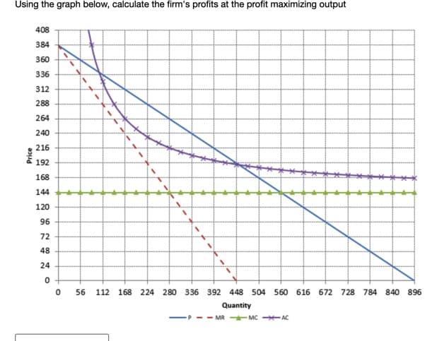 Using the graph below, calculate the firm's profits at the profit maximizing output
Price
408
384
360
336
312
288
264
240
216
192
168
144
120
96
72
48
24
0
0
56 112 168 224 280 336 392 448 504 560 616 672 728 784 840 896
Quantity
-PMRMC-AC