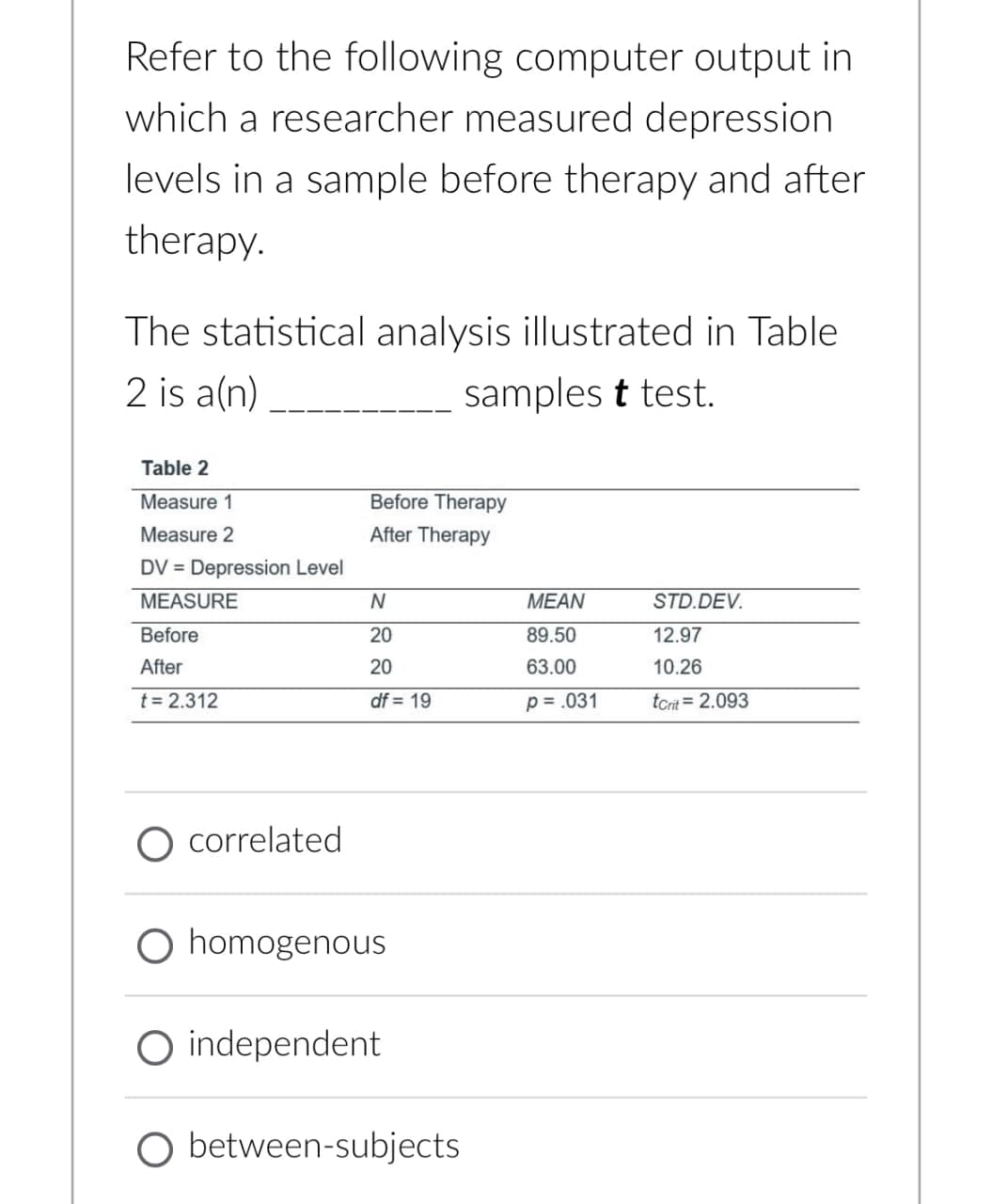 Refer to the following computer output in
which a researcher measured depression
levels in a sample before therapy and after
therapy.
The statistical analysis illustrated in Table
2 is a(n)
samples t test.
Table 2
Measure 1
Measure 2
Before Therapy
After Therapy
DV = Depression Level
MEASURE
N
MEAN
STD.DEV.
Before
20
89.50
12.97
After
20
63.00
10.26
t=2.312
df = 19
p = .031
tcrit 2.093
correlated
O homogenous
O independent
○ between-subjects