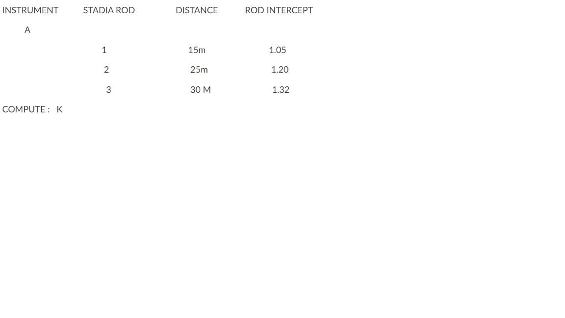 INSTRUMENT
STADIA ROD
DISTANCE
ROD INTERCEPT
A
1
15m
1.05
2
25m
1.20
3
30 М
1.32
COMPUTE : K
