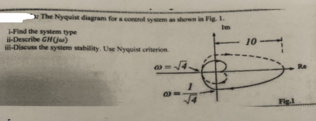 D: The Nyquist diagram for a control system as shown in Fig. 1.
Im
i-Find the system type
ii-Describe GH(jw)
iii-Discuss the system stability. Use Nyquist criterion.
@=√4
√4
10
Fig.1
Re