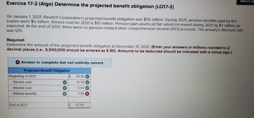 Return to
Exercise 17-2 (Algo) Determine the projected benefit obligation [LO17-3]
On January 1, 2021, Ravetch Corporation's projected benefit obligation was $55 million. During 2021, pension benefits paid by the
trustee were $5 million. Service cost for 2021 is $15 million. Pension plan assets (at fair value) increased during 2021 by $7 million as
expected. At the end of 2021, there were no pension-related other comprehensive income (OCI) accounts. The actuary's discount rate
was 12%.
Required:
Determine the amount of the projected benefit obligation at December 31, 2021. (Enter your answers in millions rounded to 2
decimal places (i.e., 5,500,000 should be entered as 5.50). Amounts to be deducted should be indicated with a minus sign.)
O Answer is complete but not entirely correct.
Projected Benefit Obligation
Beginning of 2021
55.00
Service cost
15.00
Interest cost
6.60
Retiree benefits
7.00
End of 2021
83.60
