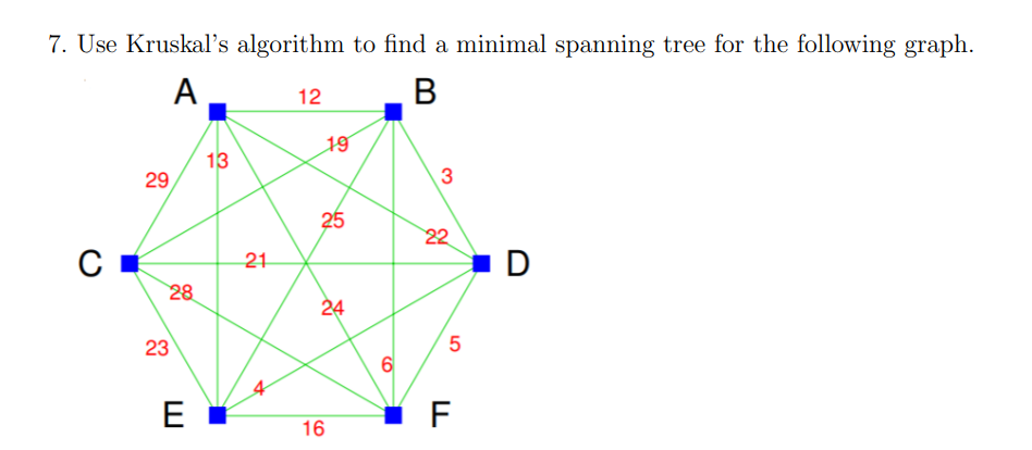 7. Use Kruskal's algorithm to find a minimal spanning tree for the following graph.
B
A
12
19
3
C
29
23
28
13
21
25
24
E
16
6
22
22
D
5
FL