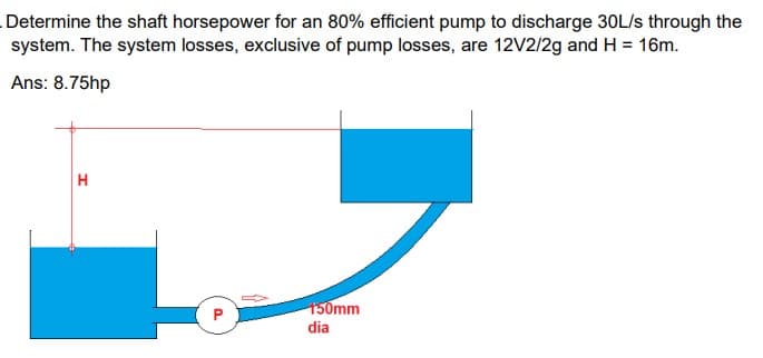 Determine the shaft horsepower for an 80% efficient pump to discharge 30L/s through the
system. The system losses, exclusive of pump losses, are 12V2/2g and H = 16m.
Ans: 8.75hp
H
150mm
dia