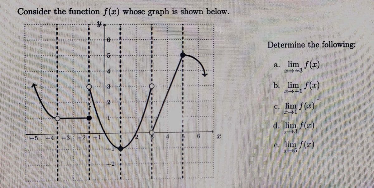 Consider the function f(x) whose graph is shown below.
Determine the following:
5-
a. lim f(x)
I 3
b. lim f(x)
c. lim f(x)
lim f()
e. lim f(r)
15.

