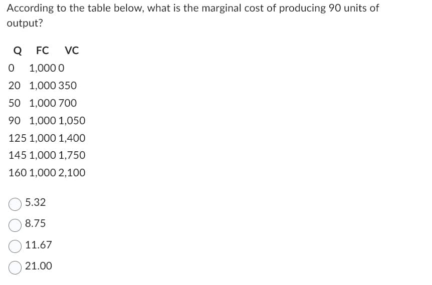 According to the table below, what is the marginal cost of producing 90 units of
output?
Q FC VC
0 1,000 0
20 1,000 350
50
1,000 700
90 1,000 1,050
125 1,000 1,400
145 1,000 1,750
160 1,000 2,100
5.32
8.75
11.67
21.00