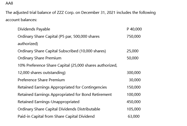 AA8
The adjusted trial balance of ZZZ Corp. on December 31, 2021 includes the following
account balances:
Dividends Payable
P 40,000
Ordinary Share Capital (P5 par, 500,000 shares
750,000
authorized)
Ordinary Share Capital Subscribed (10,000 shares)
25,000
Ordinary Share Premium
50,000
10% Preference Share Capital (25,000 shares authorized,
12,000 shares outstanding)
300,000
Preference Share Premium
30,000
Retained Earnings Appropriated for Contingencies
150,000
Retained Earnings Appropriated for Bond Retirement
100,000
Retained Earnings-Unappropriated
450,000
Ordinary Share Capital Dividends Distributable
105,000
Paid-in Capital from Share Capital Dividend
63,000
