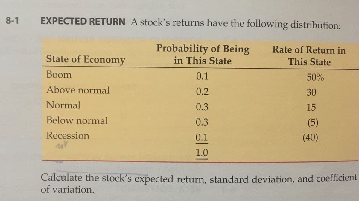 8-1
EXPECTED RETURN A stock's returns have the following distribution:
Probability of Being
in This State
Rate of Return in
State of Economy
This State
Boom
0.1
50%
Above normal
0.2
30
Normal
0.3
15
Below normal
0.3
(5)
Recession
0.1
(40)
1.0
Calculate the stock's expected return, standard deviation, and coefficient
of variation.
