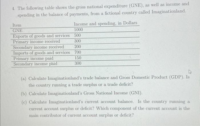 4. The following table shows the gross national expenditure (GNE), as well as income and
spending in the balance of payments, from a fictional country called Imaginationland.
Item
GNE
Exports of goods and services
Primary income received
Secondary income received
Imports of goods and services
Primary income paid
Secondary income paid
Income and spending, in Dollars
1000
500
300
200
700
150
300
4
(a) Calculate Imaginationland's trade balance and Gross Domestic Product (GDP). Is
the country running a trade surplus or a trade deficit?
(b) Calculate Imaginationland's Gross National Income (GNI).
(c) Calculate Imaginationland's current account balance. Is the country running a
current account surplus or deficit? Which component of the current account is the
main contributor of current account surplus or deficit?