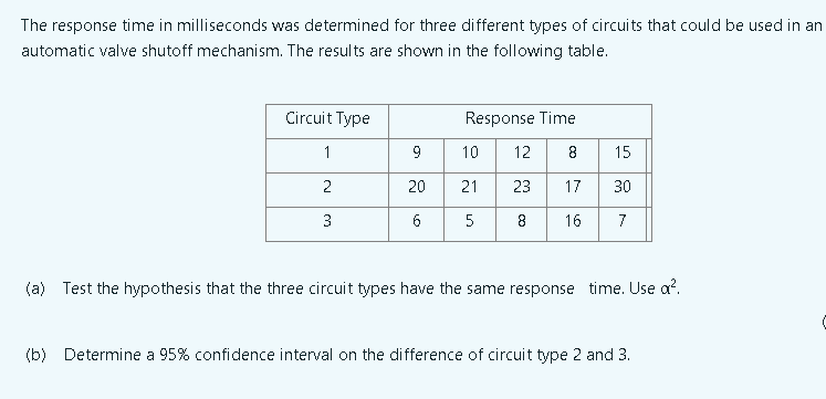 The response time in milliseconds was determined for three different types of circuits that could be used in an
automatic valve shutoff mechanism. The results are shown in the following table.
Circuit Type
Response Time
1
9
10
12
8
15
2
20
21
23
17
30
3
6
5
16
7
(a) Test the hypothesis that the three circuit types have the same response time. Use a?.
(b) Determine a 95% confidence interval on the difference of circuit type 2 and 3.
co
