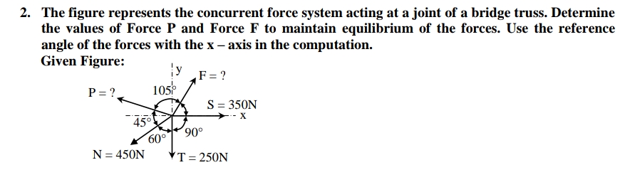 2. The figure represents the concurrent force system acting at a joint of a bridge truss. Determine
the values of Force P and Force F to maintain equilibrium of the forces. Use the reference
angle of the forces with the x – axis in the computation.
Given Figure:
y
105
F = ?
P = ?.
S= 350N
45°
60°
N = 450N
VT = 250N
