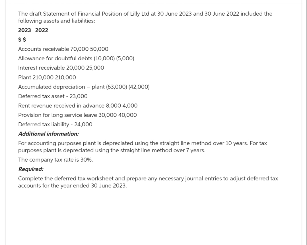 The draft Statement of Financial Position of Lilly Ltd at 30 June 2023 and 30 June 2022 included the
following assets and liabilities:
2023 2022
$$
Accounts receivable 70,000 50,000
Allowance for doubtful debts (10,000) (5,000)
Interest receivable 20,000 25,000
Plant 210,000 210,000
Accumulated depreciation - plant (63,000) (42,000)
Deferred tax asset - 23,000
Rent revenue received in advance 8,000 4,000
Provision for long service leave 30,000 40,000
Deferred tax liability - 24,000
Additional information:
For accounting purposes plant is depreciated using the straight line method over 10 years. For tax
purposes plant is depreciated using the straight line method over 7 years.
The company tax rate is 30%.
Required:
Complete the deferred tax worksheet and prepare any necessary journal entries to adjust deferred tax
accounts for the year ended 30 June 2023.