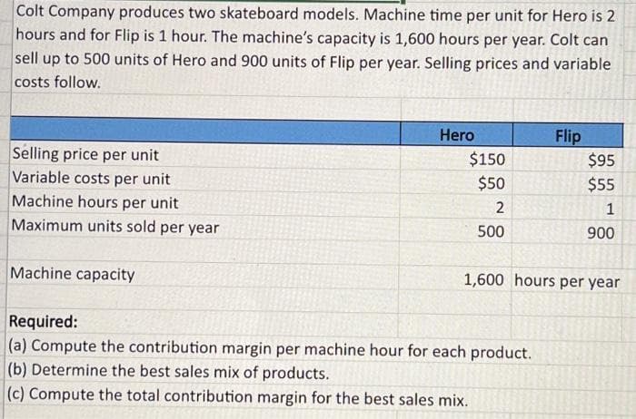 Colt Company produces two skateboard models. Machine time per unit for Hero is 2
hours and for Flip is 1 hour. The machine's capacity is 1,600 hours per year. Colt can
sell up to 500 units of Hero and 900 units of Flip per year. Selling prices and variable
costs follow.
Selling price per unit
Variable costs per unit
Machine hours per unit
Maximum units sold per year
Machine capacity
Hero
$150
$50
2
500
Flip
Required:
(a) Compute the contribution margin per machine hour for each product.
(b) Determine the best sales mix of products.
(c) Compute the total contribution margin for the best sales mix.
$95
$55
1
900
1,600 hours per year
