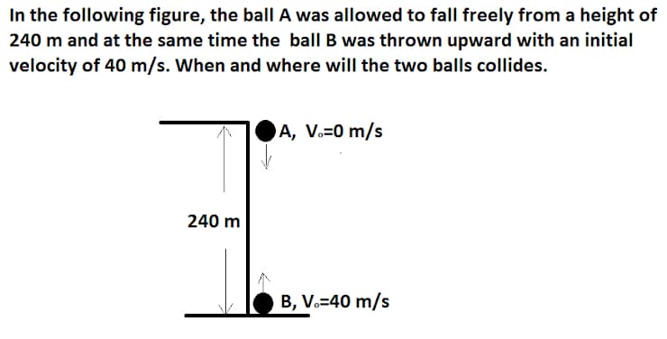 In the following figure, the ball A was allowed to fall freely from a height of
240 m and at the same time the ball B was thrown upward with an initial
velocity of 40 m/s. When and where will the two balls collides.
A, Vo=0 m/s
240 m
B, V.=40 m/s

