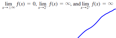 lim f(x) = 0, lim f(x) = 0, and lim f(x) =
