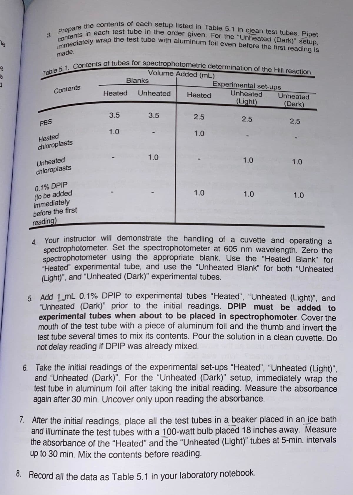 ne
e
e
a
3. Prepare the contents of each setup listed in Table 5.1 in clean test tubes. Pipet
contents in each test tube in the order given. For the "Unheated (Dark)" setup,
immediately wrap the test tube with aluminum foil even before the first reading is
made.
Table 5.1. Contents of tubes for spectrophotometric determination of the Hill reaction.
PBS
Contents
Heated
chloroplasts
Unheated
chloroplasts
0.1% DPIP
(to be added
immediately
before the first
reading)
Heated
3.5
1.0
Volume Added (mL)
Blanks
Unheated
3.5
1.0
Heated
2.5
1.0
1.0
Experimental set-ups
Unheated
(Light)
2.5
1.0
1.0
Unheated
(Dark)
2.5
1.0
1.0
4. Your instructor will demonstrate the handling of a cuvette and operating a
spectrophotometer. Set the spectrophotometer at 605 nm wavelength. Zero the
spectrophotometer using the appropriate blank. Use the "Heated Blank" for
"Heated" experimental tube, and use the "Unheated Blank" for both "Unheated
(Light)”, and “Unheated (Dark)" experimental tubes.
5. Add 1 mL 0.1% DPIP to experimental tubes "Heated", "Unheated (Light)", and
"Unheated (Dark)" prior to the initial readings. DPIP must be added to
experimental tubes when about to be placed in spectrophomoter. Cover the
mouth of the test tube with a piece of aluminum foil and the thumb and invert the
test tube several times to mix its contents. Pour the solution in a clean cuvette. Do
not delay reading if DPIP was already mixed.
6. Take the initial readings of the experimental set-ups "Heated", "Unheated (Light)",
and "Unheated (Dark)". For the "Unheated (Dark)" setup, immediately wrap the
test tube in aluminum foil after taking the initial reading. Measure the absorbance
again after 30 min. Uncover only upon reading the absorbance.
7. After the initial readings, place all the test tubes in a beaker placed in an ice bath
and illuminate the test tubes with a 100-watt bulb placed 18 inches away. Measure
the absorbance of the "Heated" and the "Unheated (Light)" tubes at 5-min. intervals
up to 30 min. Mix the contents before reading.
8. Record all the data as Table 5.1 in your laboratory notebook.