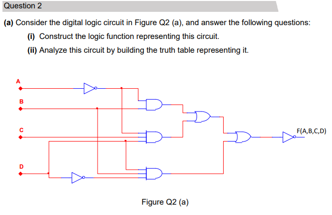 Question 2
(a) Consider the digital logic circuit in Figure Q2 (a), and answer the following questions:
(i) Construct the logic function representing this circuit.
(ii) Analyze this circuit by building the truth table representing it.
A
B
F(A,B,C,D)
Figure Q2 (a)
