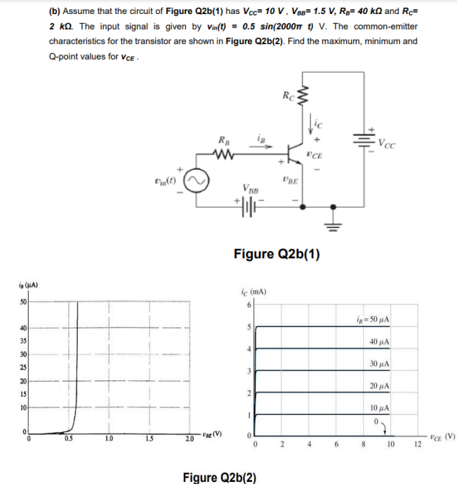 (b) Assume that the circuit of Figure Q2b(1) has Vcc= 10 V , Vee= 1.5 V, Rg= 40 kQ and Rc=
2 kn. The input signal is given by Vin(t) = 0.5 sin(2000T t) V. The common-emitter
characteristics for the transistor are shown in Figure Q2b(2). Find the maximum, minimum and
Q-point values for VCE -
RB
Vcc
UCE
Figure Q2b(1)
ia (HA)
iç (ma)
50
ig = 50 µA
40
35
40 μΑ
30
25
30 μΑ
20
20 µA
15
10
10 uA
20 (V)
"CE (V)
12
05
1.0
1.5
4.
10
Figure Q2b(2)
41
2.
