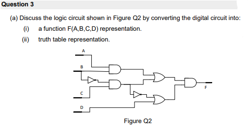 Question 3
(a) Discuss the logic circuit shown in Figure Q2 by converting the digital circuit into:
(i) a function F(A,B,C,D) representation.
(ii) truth table representation.
Figure Q2
